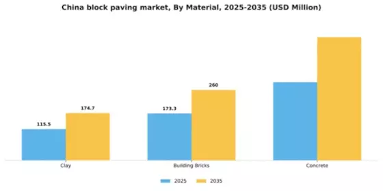 China Block Paving Market Segment Image 1