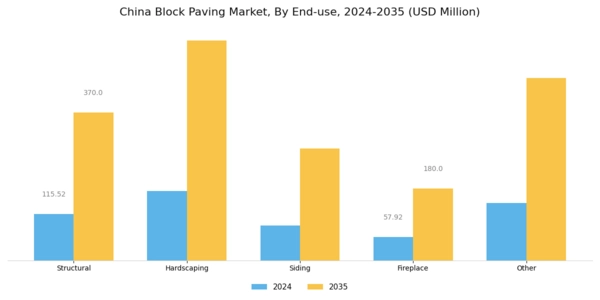 China Block Paving Market Segment Image 2