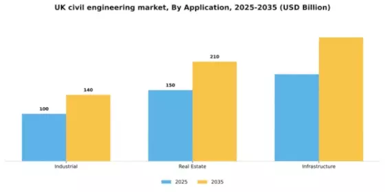 UK Civil Engineering Market Segment Image 0