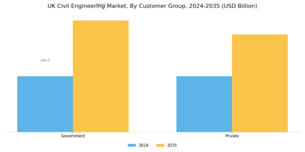 UK Civil Engineering Market Segment Image 2