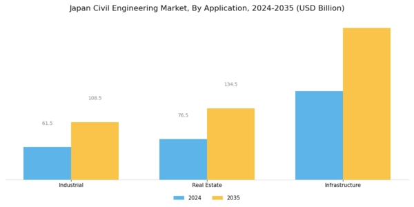 Japan Civil Engineering Market Segment Image 1