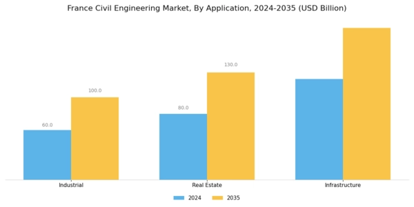 France Civil Engineering Market Segment Image 1