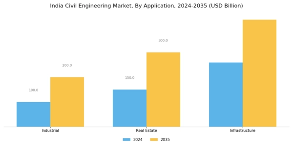 India Civil Engineering Market Segment Image 1