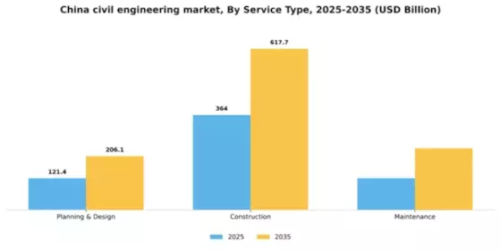 China Civil Engineering Market Segment Image 2