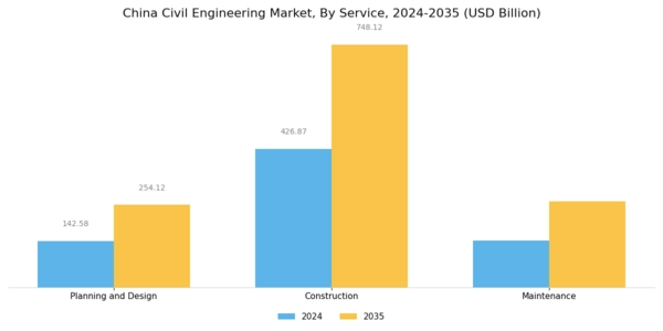 China Civil Engineering Market Segment Image 0