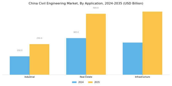 China Civil Engineering Market Segment Image 1