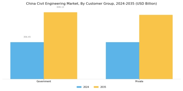 China Civil Engineering Market Segment Image 2