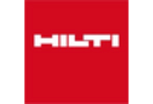 Germany Builder Hardware Market key player