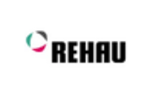 Germany Builder Hardware Market key player