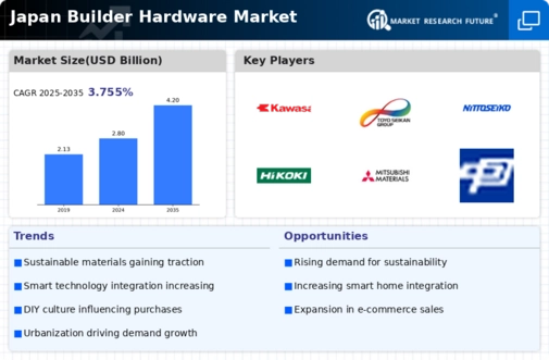 Japan Builder Hardware Market Infographic
