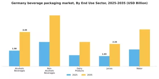 Germany Beverage Packaging Market Segment Image 1