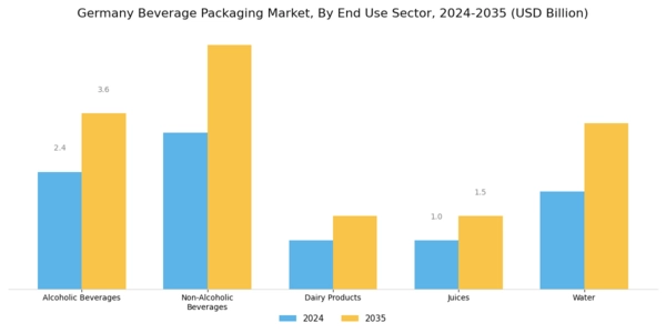 Germany Beverage Packaging Market Segment Image 2
