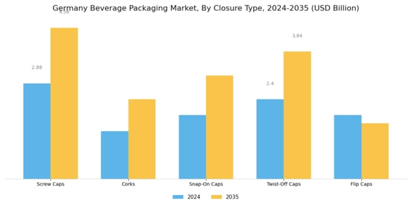 Germany Beverage Packaging Market Segment Image 3