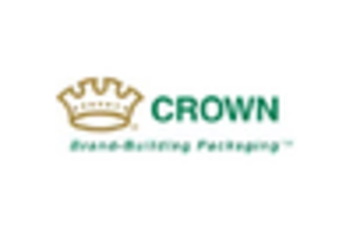 Germany Beverage Packaging Market key player