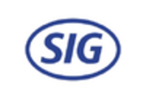 Germany Beverage Packaging Market key player