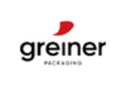 Germany Beverage Packaging Market key player