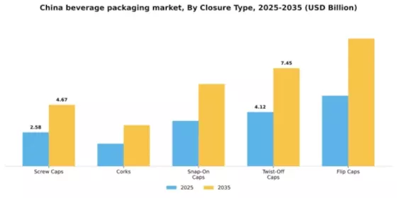China Beverage Packaging Market Segment Image 0
