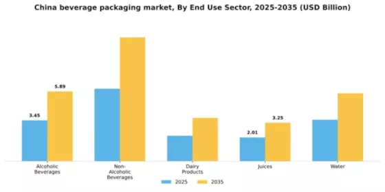 China Beverage Packaging Market Segment Image 1