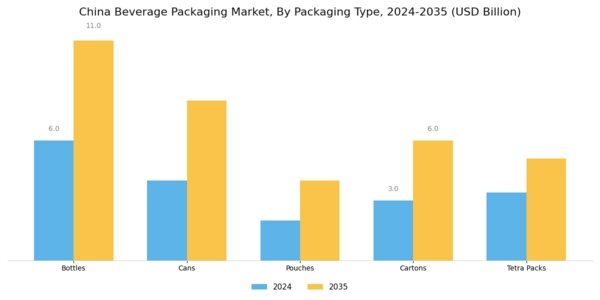 China Beverage Packaging Market Segment Image 1
