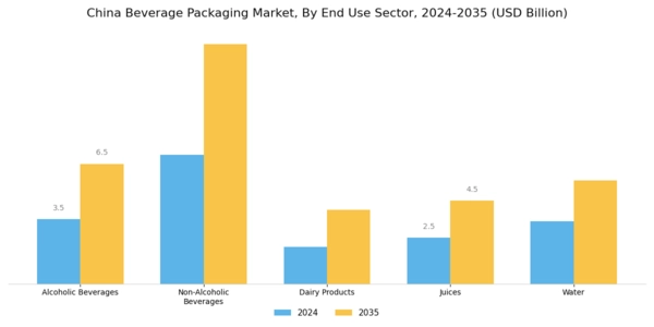 China Beverage Packaging Market Segment Image 2