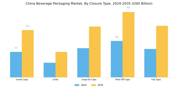 China Beverage Packaging Market Segment Image 3