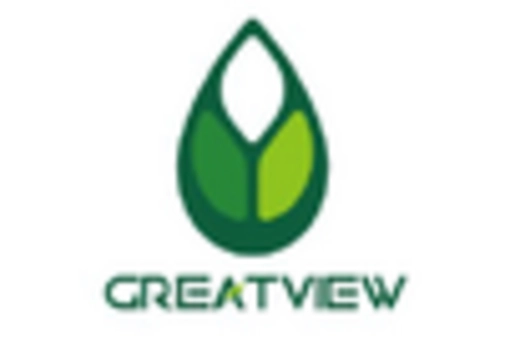 China Beverage Packaging Market key player