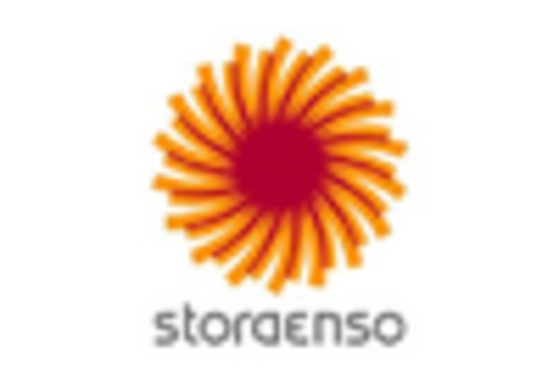 China Beverage Packaging Market key player