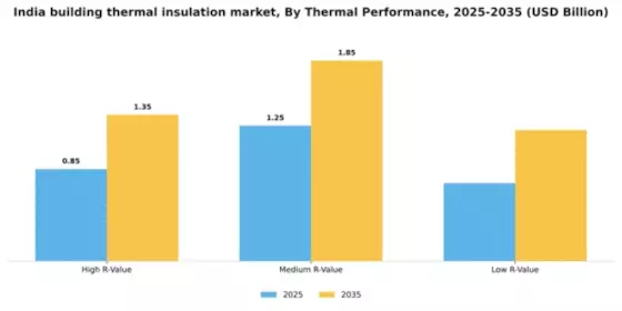 India Building Thermal Insulation Market Segment Image 4
