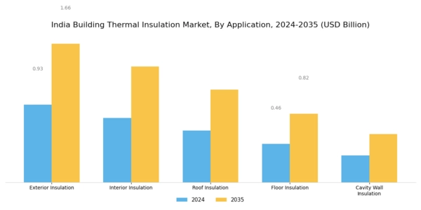 India Building Thermal Insulation Market Segment Image 1