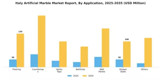 Italy Artificial Marble Market Segment Image 0