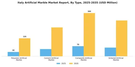 Italy Artificial Marble Market Segment Image 1