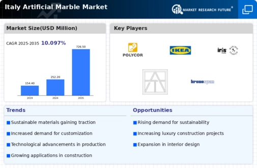 Italy Artificial Marble Market Infographic