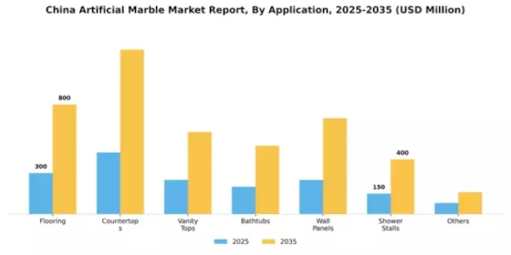 China Artificial Marble Market Segment Image 0