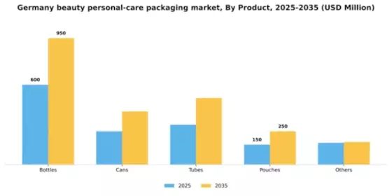 Germany Beauty Personal Care Packaging Market Segment Image 2