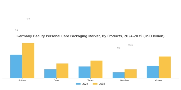 Germany Beauty Personal Care Packaging Market Segment Image 1