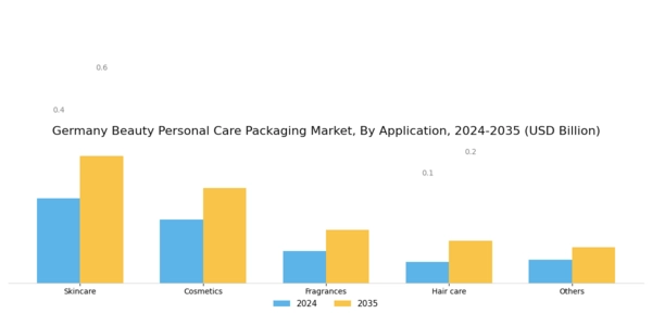 Germany Beauty Personal Care Packaging Market Segment Image 2