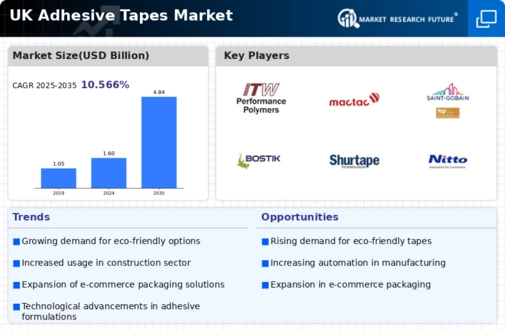 UK Adhesive Tapes Market Infographic