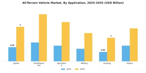 All-Terrain Vehicle Market Segment Image 0