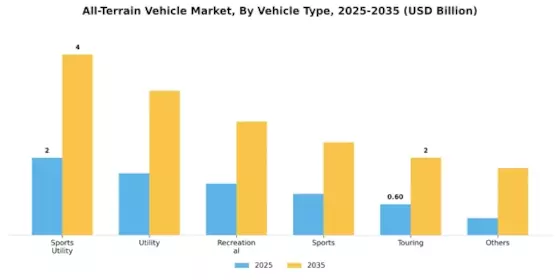 All-Terrain Vehicle Market Segment Image 1