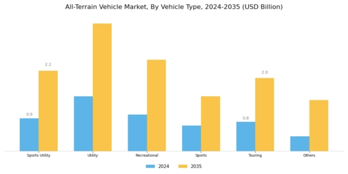 All-Terrain Vehicle Market Segment Image 0