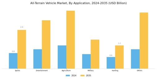 All-Terrain Vehicle Market Segment Image 1