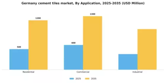 Germany Cement Tiles Market Segment Image 0