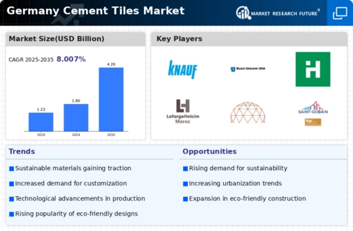 Germany Cement Tiles Market Infographic
