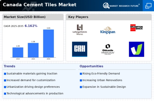 Canada Cement Tiles Market Infographic
