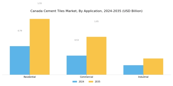 Canada Cement Tiles Market Segment Image 1