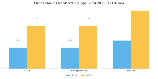 China Cement Tiles Market Segment Image 0