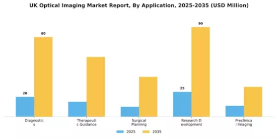 UK Optical Imaging Market Segment Image 0