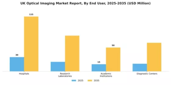 UK Optical Imaging Market Segment Image 1