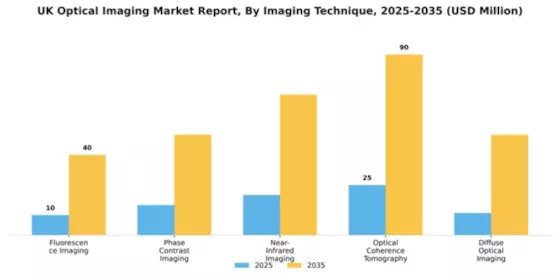 UK Optical Imaging Market Segment Image 2