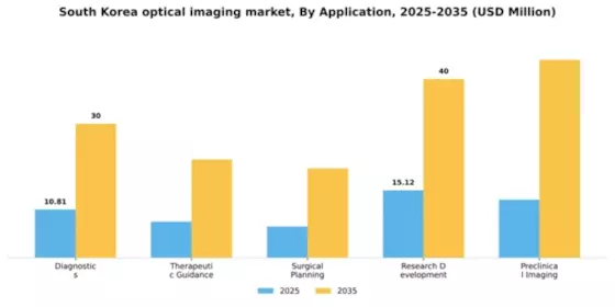 South Korea Optical Imaging Market Segment Image 0